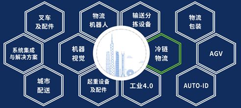 2020中國(guó) 廣州 國(guó)際物流裝備與技術(shù)展覽會(huì)