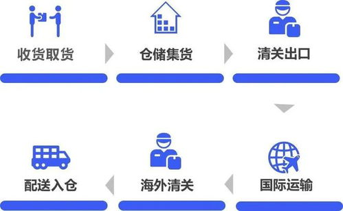 高效 高性價(jià)比,玖平國(guó)際物流為您提供更專業(yè)的中緬快運(yùn)服務(wù)